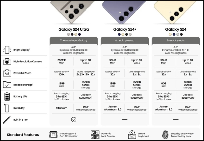 KINI TELAH HADIR SAMSUNG GALAXY S24