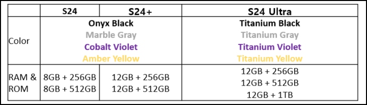 KINI TELAH HADIR SAMSUNG GALAXY S24 KINI TELAH HADIR SAMSUNG GALAXY S24