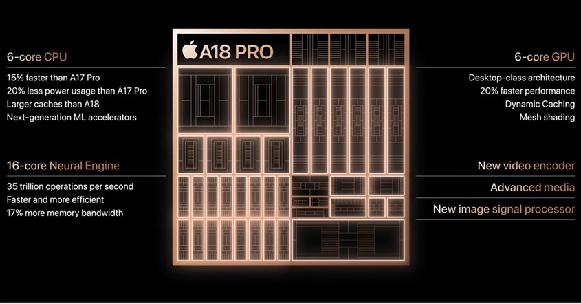 Spesifikasi A18 Bionic Pro