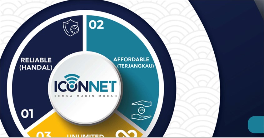 Cara Memblokir Pengguna WiFi Iconnet PLN
