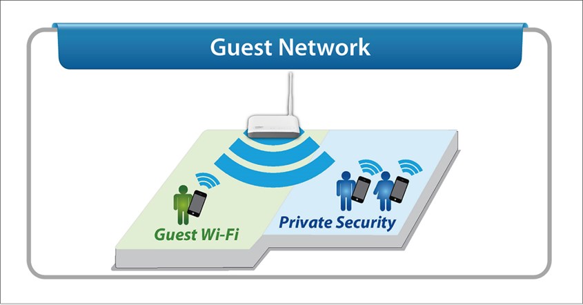 Cara Batasi Pengguna Wifi Menggunakan Jaringan Tamu