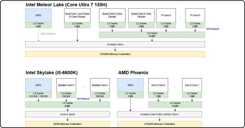 Ultra 5 Processor Types Intel Core Ultra 5: Spesifikasi, Performa, dan Fitur Unggulan | erablue.id