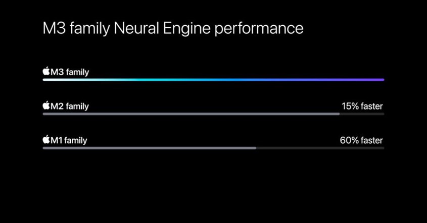 mengenal detail dari chipset terbaru apple M3 dan penjelasan spesifikasinya.
