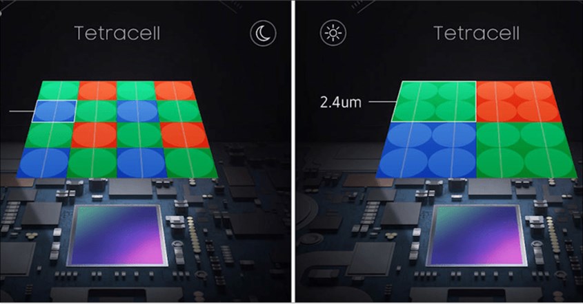 Cara Kerja Pixel Binning