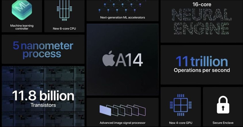 Fitur Unggulan A14 Bionic Fitur Unggulan A14 Bionic