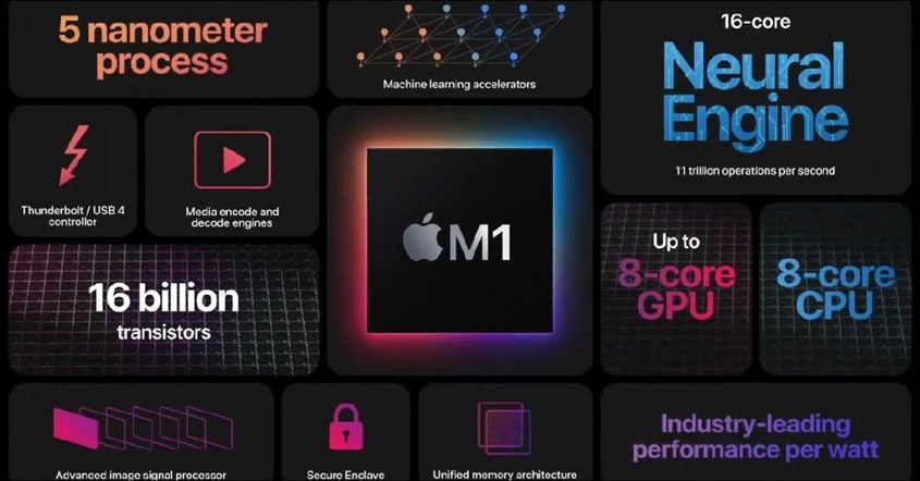 Fitur Unggulan Apple M1 Fitur Unggulan Apple M1