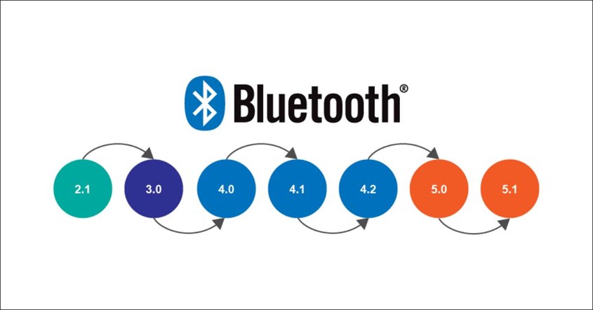 Versi-Versi Bluetooth Versi-Versi Bluetooth
