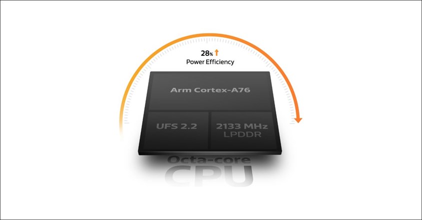 Fitur Unggulan Mediatek Dimensity 700 Fitur Unggulan Mediatek Dimensity 700