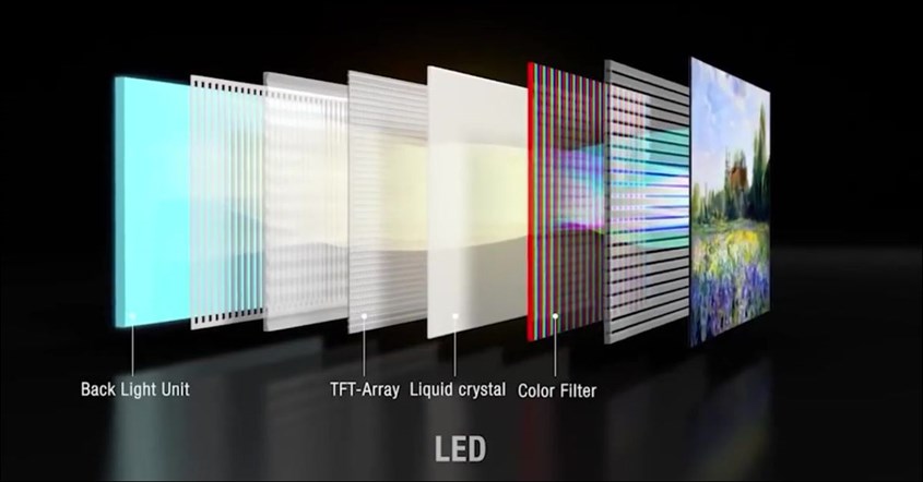 Spesifikasi Layar Dynamic AMOLED Spesifikasi Layar Dynamic AMOLED