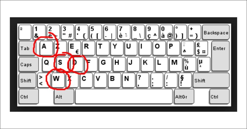 Tombol keyboard untuk main Roblox di laptop