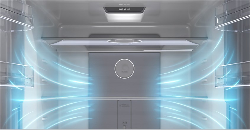 Cara Kerja Teknologi Multi Air Flow