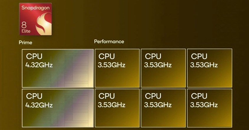 Penjelasan detail mengenai spesifikasi, fitur, dan daftar hp yang menggunakan snapdragon 8 elite di 2025.