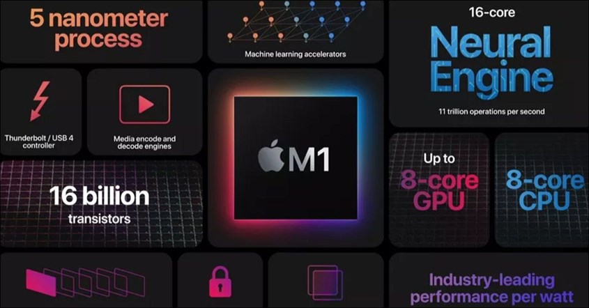 Performa Prosesor Apple