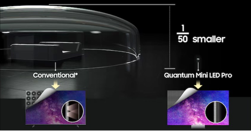 Perbedaan Neo QLED dengan QLED Biasa Perbedaan Neo QLED dengan QLED Biasa