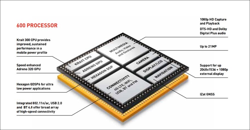 Fitur Unggulan Snapdragon 600 Fitur Unggulan Snapdragon 600