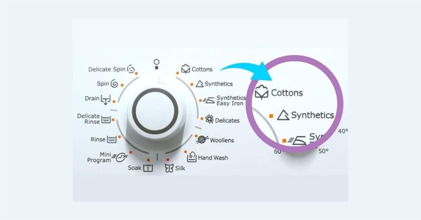atur waktu dan program pencucian yang sesuai atur waktu dan program pencucian yang sesuai
