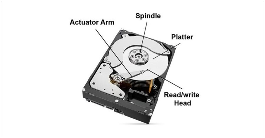 Komponen HDD Komponen HDD