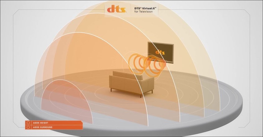 Cara Kerja Teknologi DTS:X