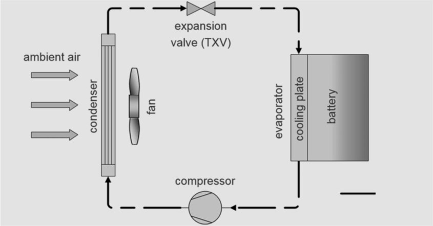 Cara Kerja Direct Cooling System Cara Kerja Direct Cooling System