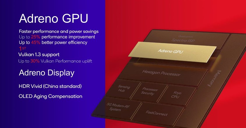 Visualisasi adreno 830 yang menunjukkan performanya