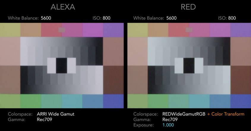 Ilustrasi teknologi Truecolor.
