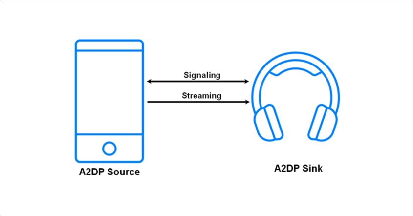 Format Audio dan Codec yang Didukung Format Audio dan Codec yang Didukung