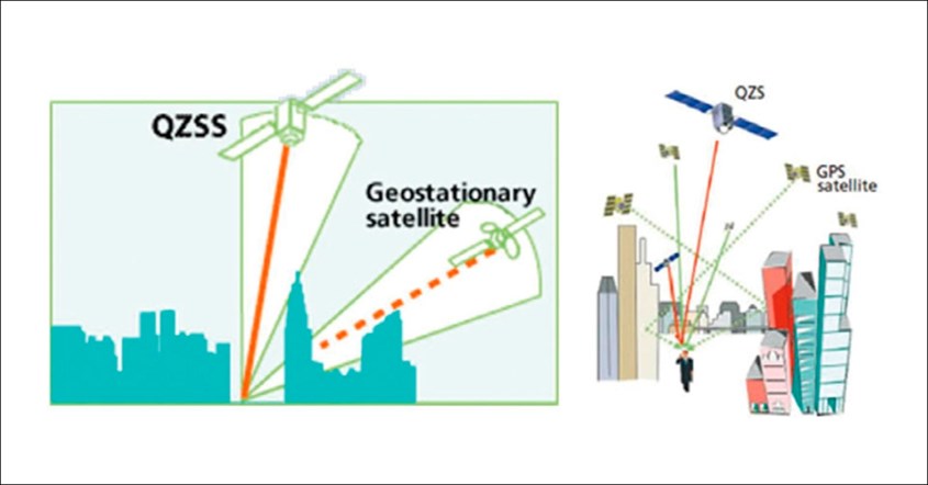 Visualisasi perbandingan sinyal qzss dan gps