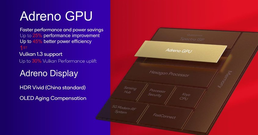 Adreno 610 Adreno 610