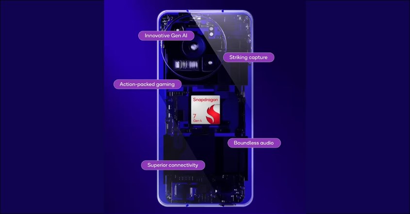 Spesifikasi Snapdragon 7 Gen 4 Spesifikasi Snapdragon 7 Gen 4