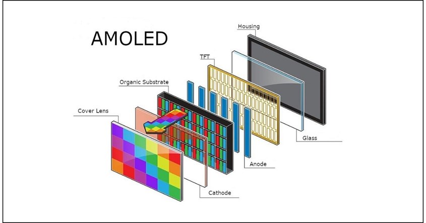 Layar AMOLED Layar AMOLED