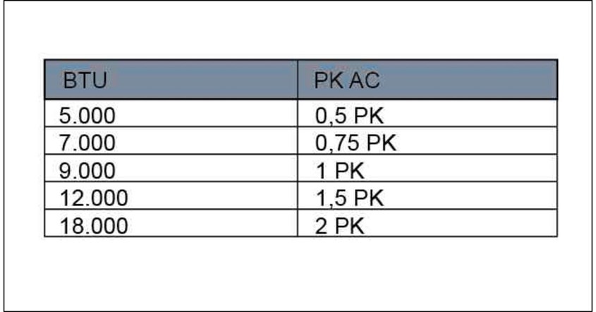 AC 1/2 PK berapa watt AC 1/2 PK berapa watt