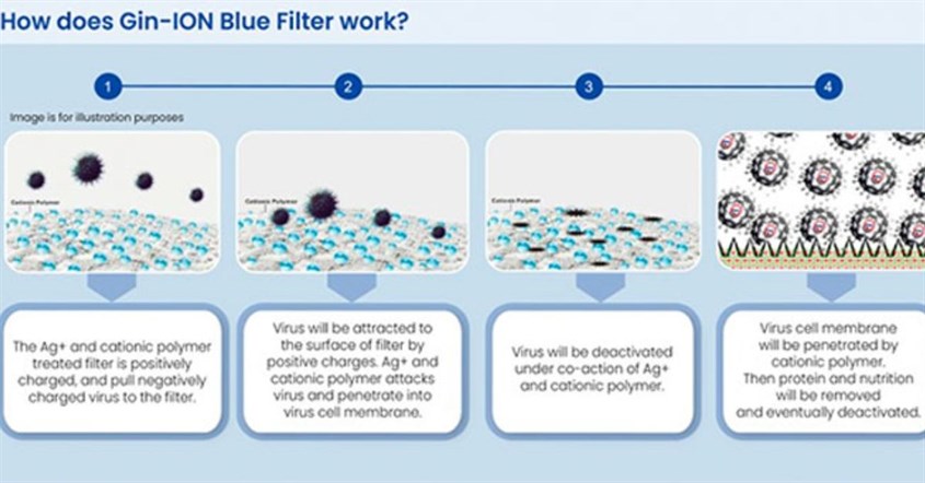 Filter gin-ION Filter gin-ION