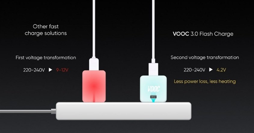 SuperVOOC SuperVOOC