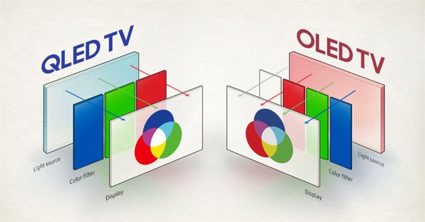 Samsung purcolor tidak sekuat teknologi qled dan oled Samsung purcolor tidak sekuat teknologi qled dan oled