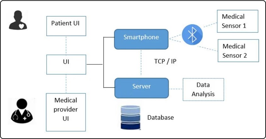 Bluetooth 5.0 Bluetooth 5.0
