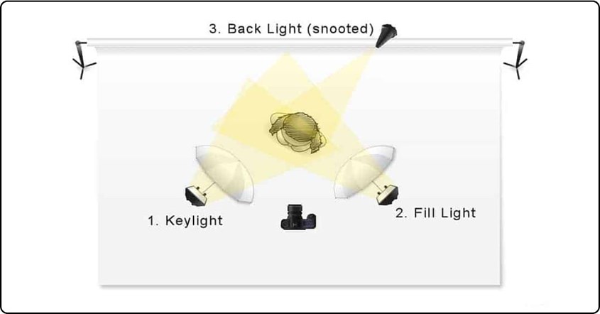 Fill Light: Pengertian, Fungsi, dan HP yang Menggunakannya | erablue.id