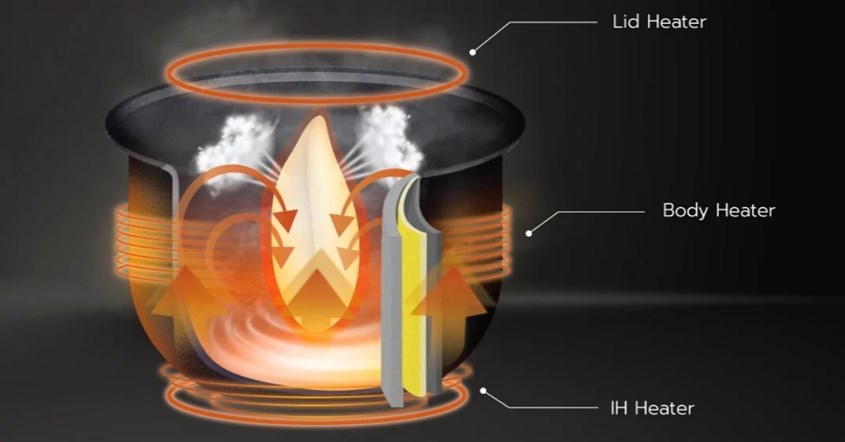 Teknologi pemanas pada rice cooker Teknologi pemanas pada rice cooker