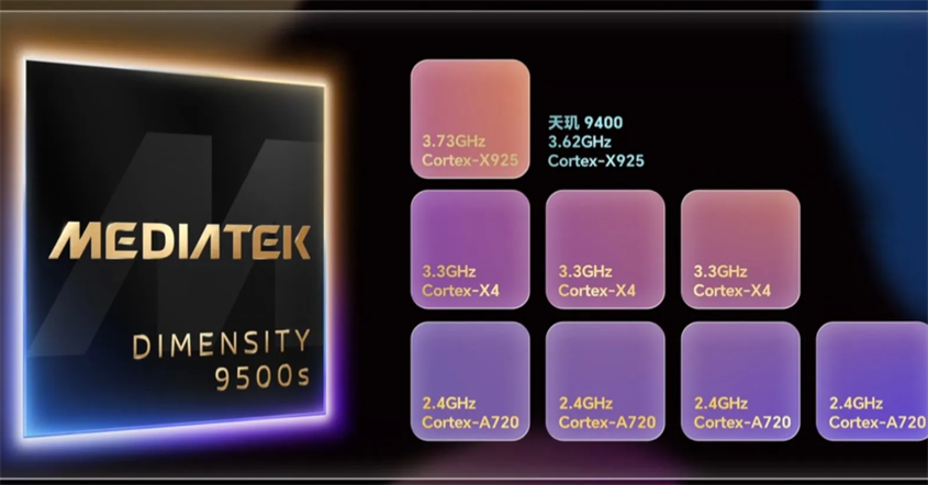 Performa Dimensity 9500s Performa Dimensity 9500s