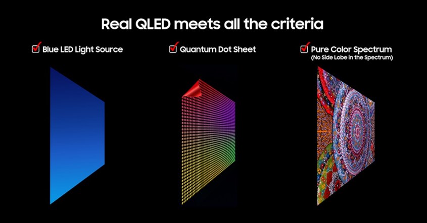 Fitur QLED TV Samsung Q7F Fitur QLED TV Samsung Q7F