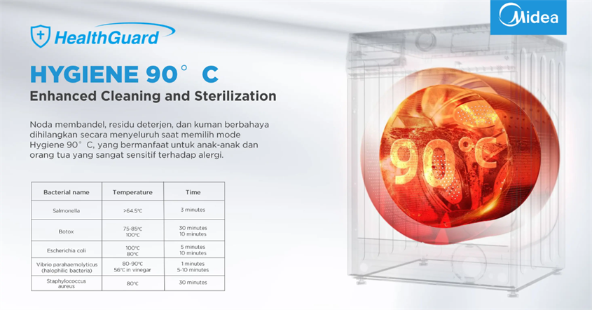 Program Hygene 90 Mesin Cuci Midea MF100W75 Program Hygene 90 Mesin Cuci Midea MF100W75
