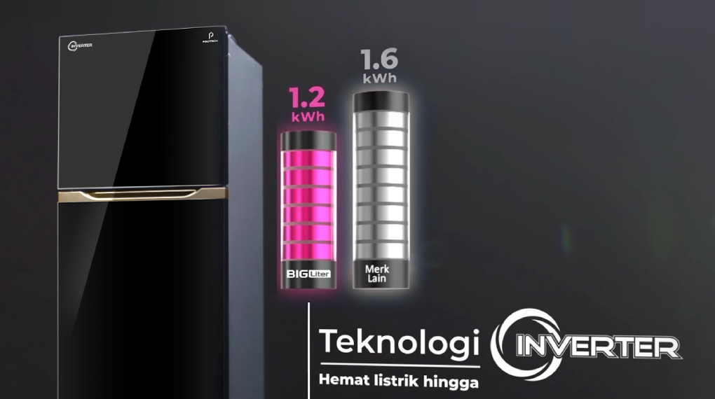 Teknologi Inverter - Kulkas 2 Pintu Polytron Inverter 302L PRM431X