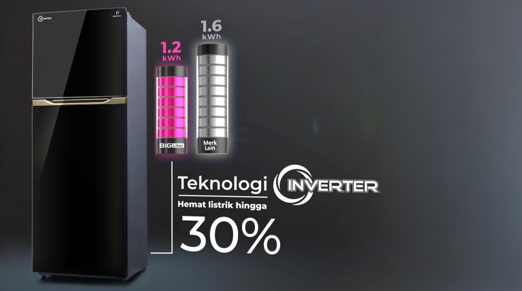 Kompresor Inverter - Kulkas 2 Pintu Polytron Inverter 339L PRM495X