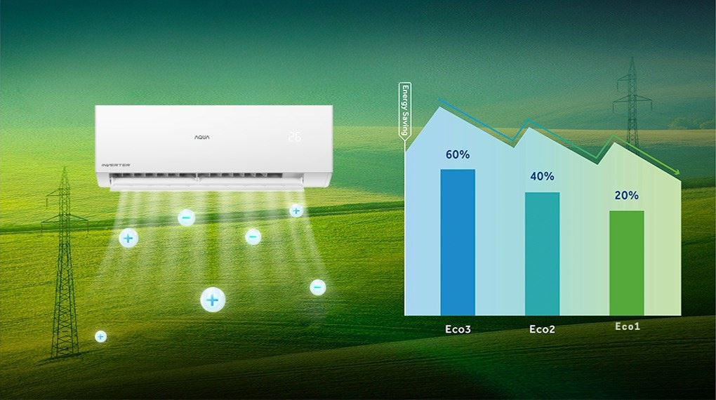 AC Split AQUA 1 PK AQA-KCR9FQB - Teknologi Inverter