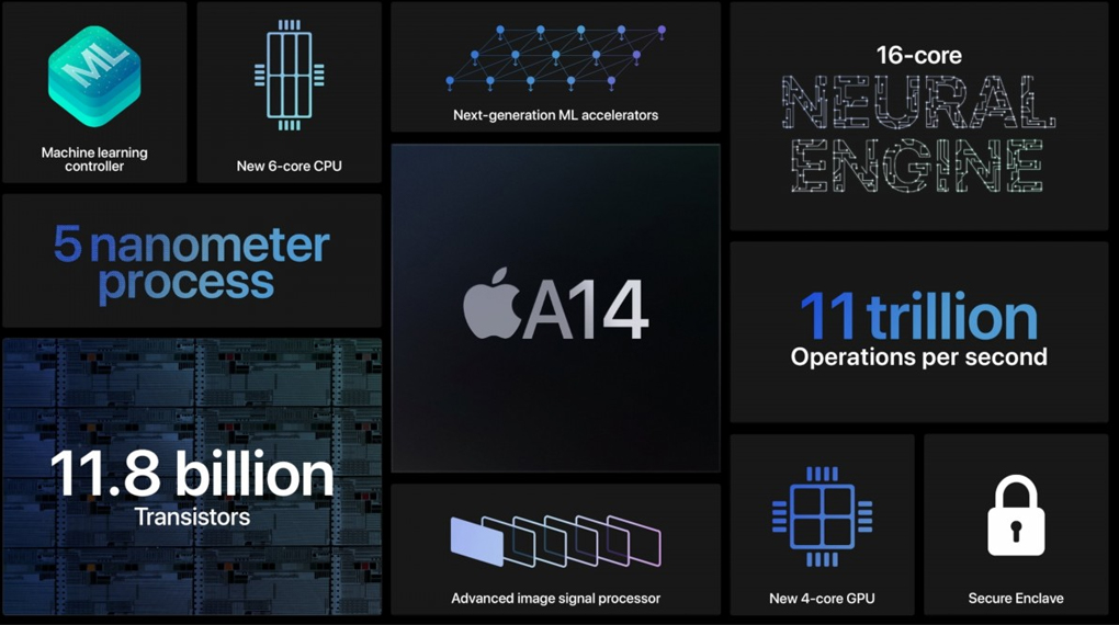 Chipset - Smartphone iPhone 12 4GB/128GB BLACK