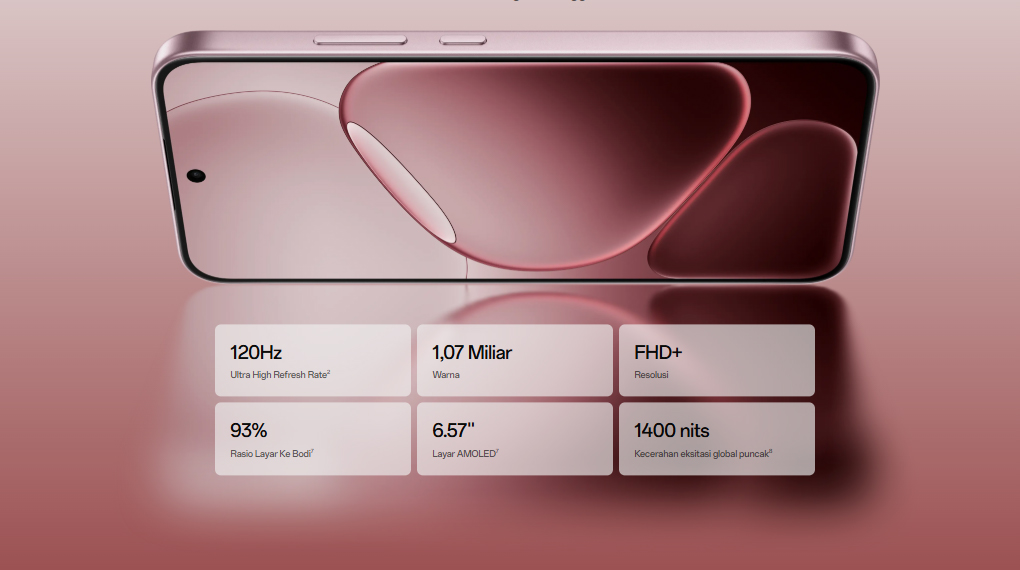 Layar - Smartphone OPPO A6 Pro 5G 8GB/256GB Layar - Smartphone OPPO A6 Pro 5G 8GB/256GB